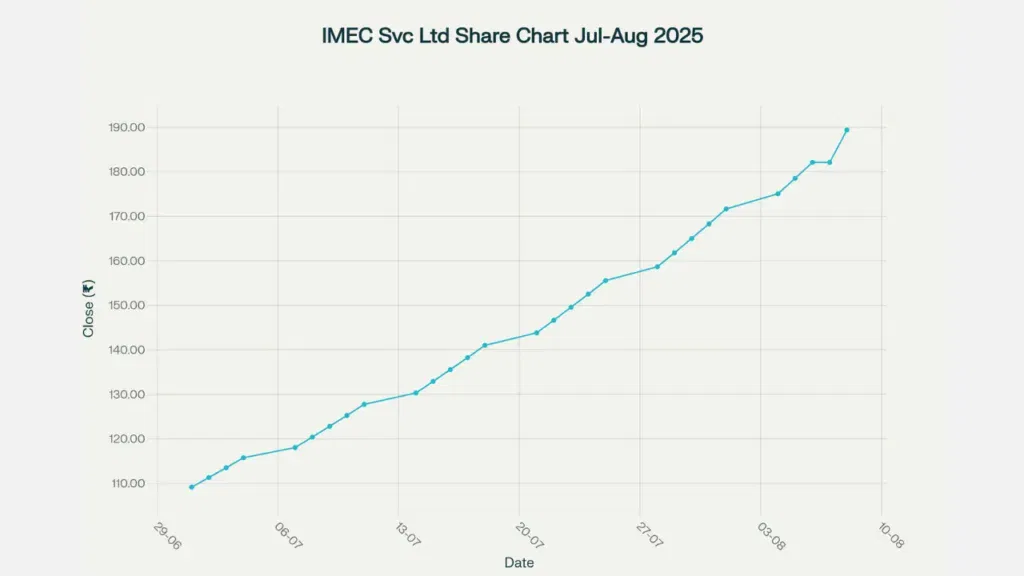 IMEC Services CMP