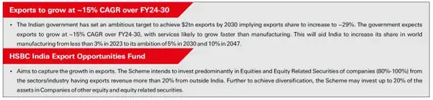 HSBC India Export Opportunities Fund: Global Growth कैसे हासिल करें hsbc india export opportunities fund chart 1