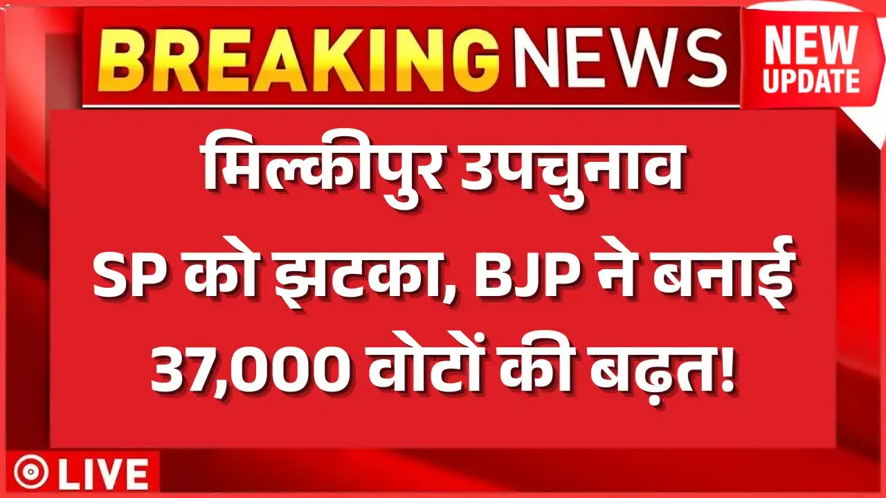 मिल्कीपुर उपचुनाव: SP को झटका, BJP ने बनाई 37,000 वोटों की बढ़त! Milkipur election result 2025