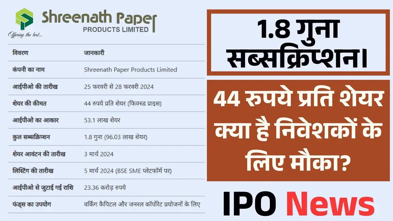 Shreenath Paper Products Limited IPO GMP