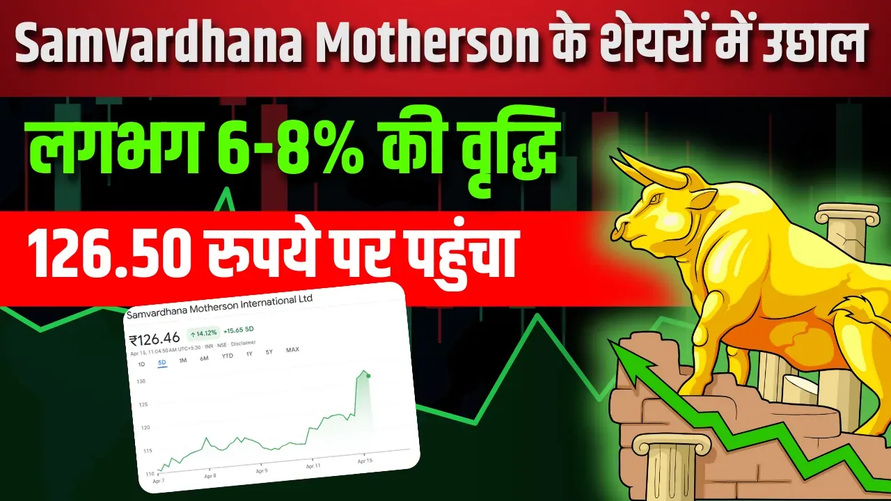 Samvardhana Motherson share price